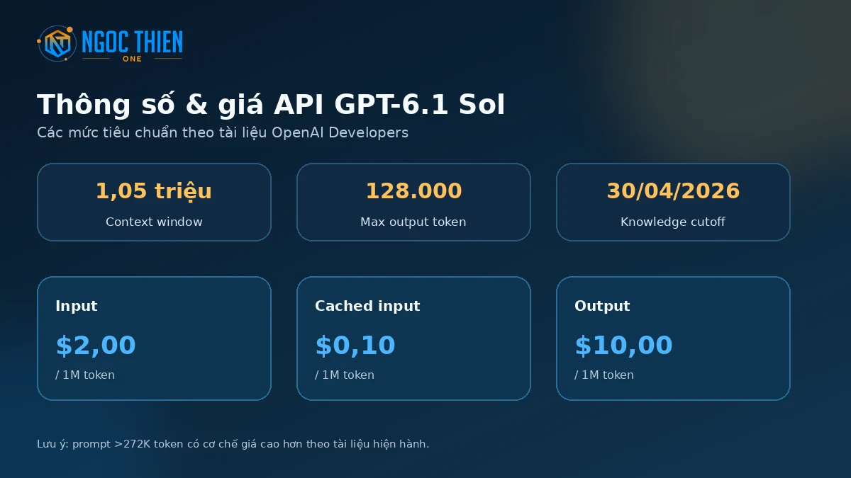 số kỹ thuật Thông số context window, output token và giá API GPT-6.1 Sol