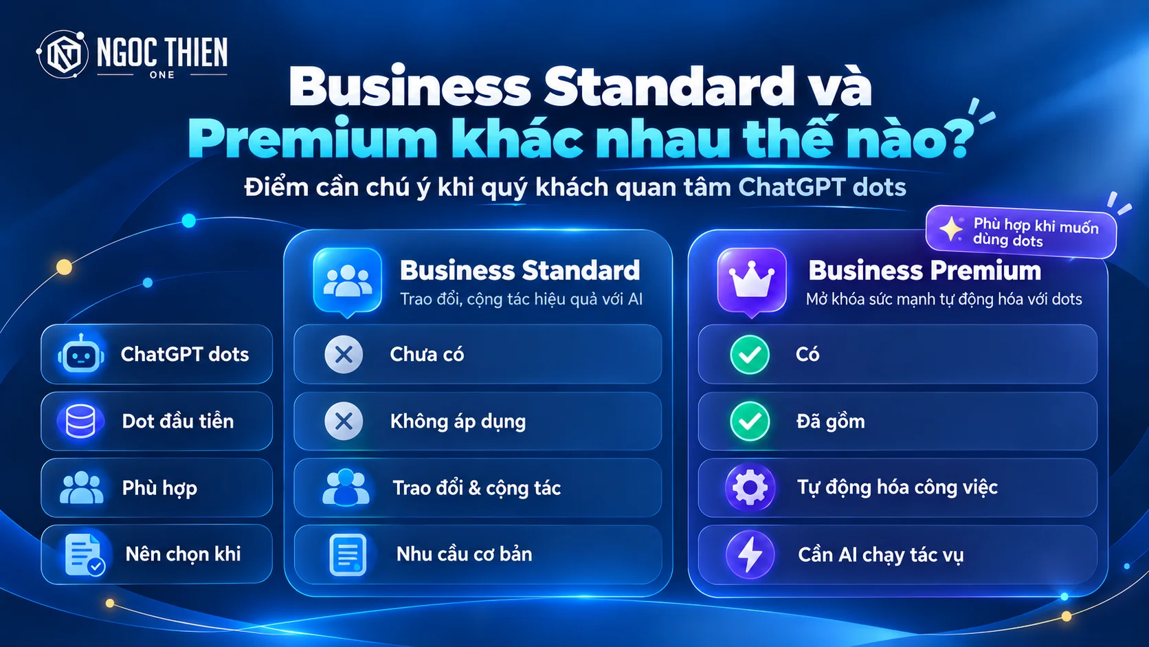 So sánh phạm vi dots giữa seat ChatGPT Business Standard và Premium tại thời điểm OpenAI ra mắt